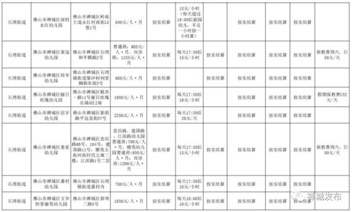 上海民办学校收费情况-上海民办惠立学校收费情况