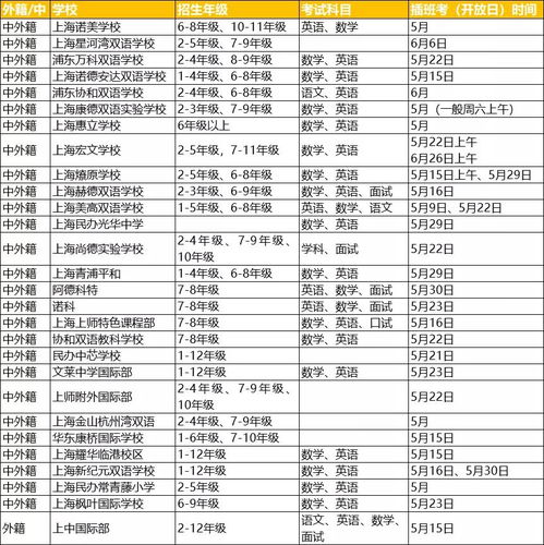 浦东协和插班考试-协和教育上海教科实验中学2020年插班考试题目详情