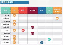 北京高中国际部和普高-北京普高国际部和国际学校三类学校怎么选