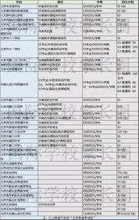 北京高中国际部和普高-北京普高国际部和国际学校三类学校怎么选