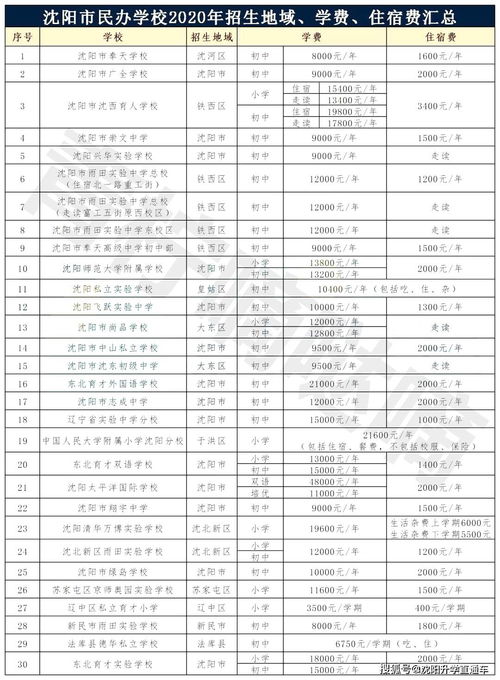 唐山英才学校一年学费多少-唐山英才国际学校2021年学费、收费多少