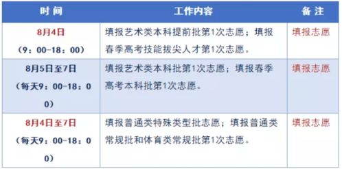 上海远播教育高考志愿填报怎么样-2018上海中考志愿怎么填