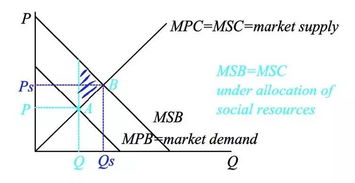 微观经济学ap怎么算-AP微观经济的七个公式