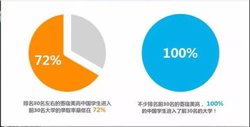 美国高中统计学-美国本科统计学专业分析