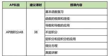 2021北京ap考试考点-2021AP考试北美、大陆考区最新政策