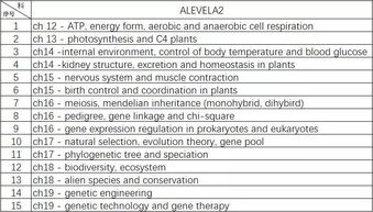 alevel经济考题-ALEVEL经济真题解析要考的“供给与需求”问题这么写就对