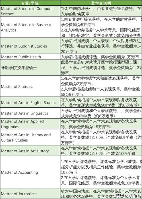 香港授课型硕士挂科怎么办-授课型研究生容易毕业吗