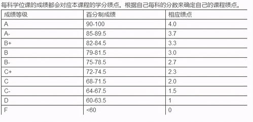 中国绩点满分多少-中国大学GPA满分多少