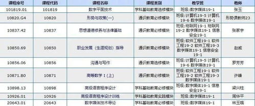 72分对应绩点-4分制绩点换算表