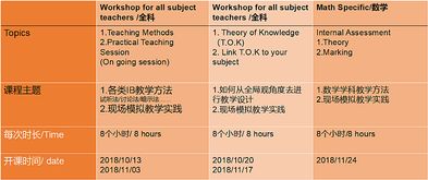 ib教学经验-读IB很难亲历学生用经验告诉你如何少走弯路