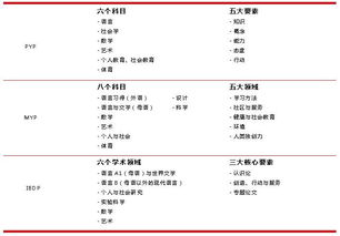 IB课程在哪些国家有-ib国际学校一览表