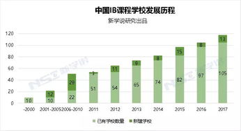 IB课程在哪些国家有-ib国际学校一览表