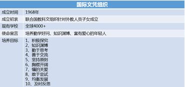 ib教学经验是什么意思-IB课程教学体系详细讲解