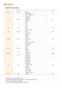 东国大学如何申请第二专业-2020年东国大学录取条件有哪些