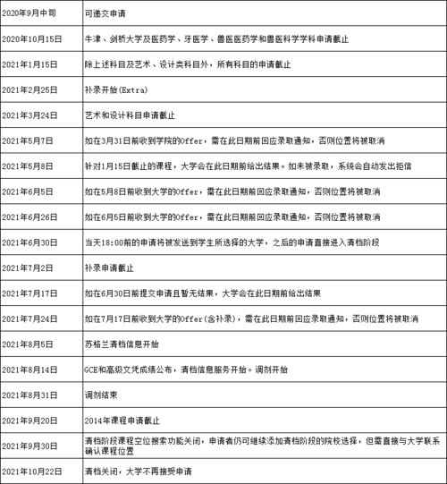 错过ucas申请时间-2020年大学ucas申请截止日期是什么时候