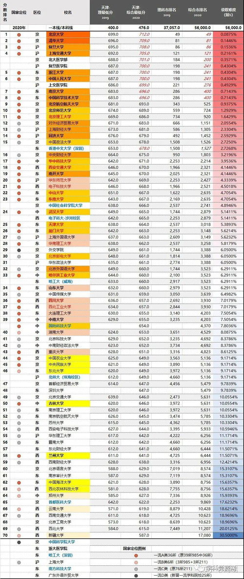 985均分70多留学-GPA均分70能申请哪些大学硕士「环俄留学」