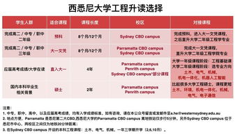 70gpa多少-GPA均分70能申请哪些大学硕士「环俄留学」