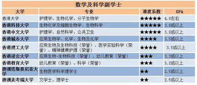 英语gpa是什么意思-gpa什么意思「环俄留学」