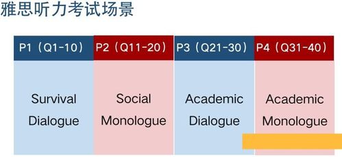 雅思听力难度过大官方会调整吗-雅思听力评分标准会因为考试难度改变吗