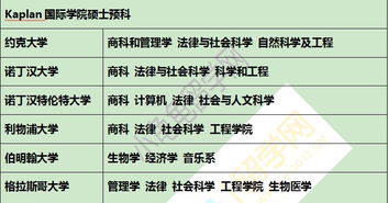 出国gpa不够怎么办-出国留学GPA不够怎么办