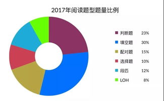 雅思阅读沙漠化-雅思阅读解析及答案