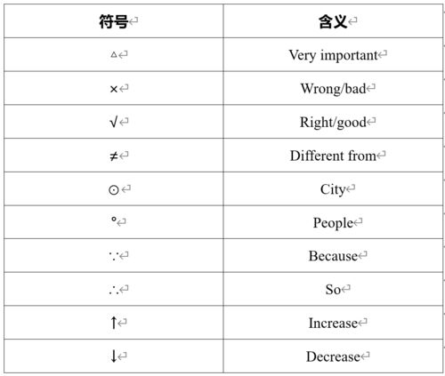 托福听力15分对几个-托福听力15分什么水平