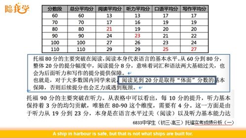 托福听力15分对几个-托福听力15分什么水平