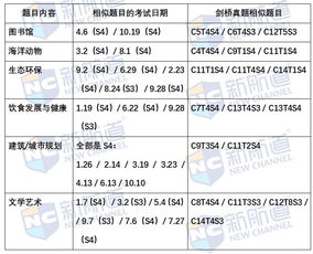 九分达人听力稿-9分达人雅思听力真题还原及解析4