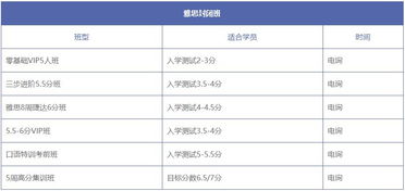 t2 雅思 有效期-剑桥雅思真题14T2小作文分析