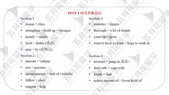 雅思考满分剑桥7听力解析-剑桥雅思7听力test1section1原文答案解析+文本精讲【