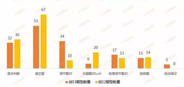 雅思剑13难度-剑桥雅思13深度解析