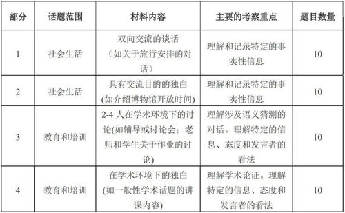 雅思听力还有举例吗-雅思听力取消example例子录音了看题时间少了