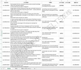 雅思大作文复合型题目结构-雅思大作文题目类型有哪些文章结构怎么安排