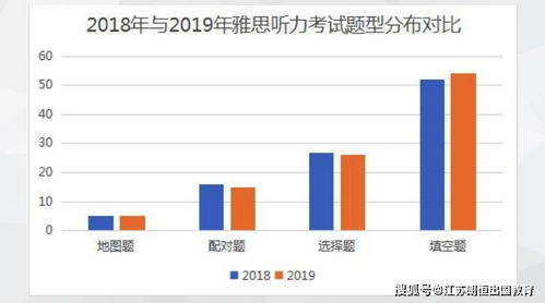 雅思part4猜题技巧-雅思口语考试Part1部分的4个答题技巧