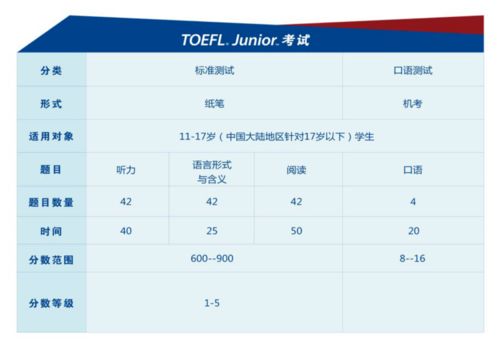 托福考试题量和时间-托福考试时间分配及题量说明