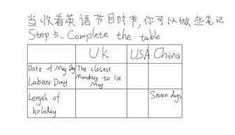 表格题剑桥-雅思阅读表格填空题讲解