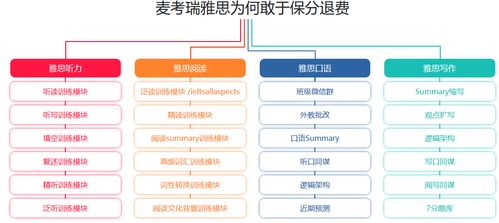 雅思小作文降雨流程图-雅思小作文流程图