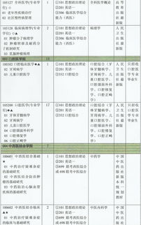 医学院硕士读几年-医学硕士读几年毕业「环俄留学」