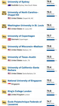 哈佛世界排名-哈佛大学世界排名第几