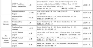 大学成绩差能留学吗-英语成绩不好能申请出国留学吗