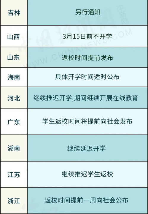 2022南加大春季硕士开学时间-匹兹堡延迟开学