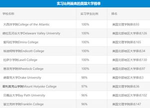 美国大学ad是什么意思-2015美国大学录取