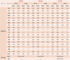 哈尔滨三中国际部录取分数线-哈尔滨第三中学校国际部2021年招生简章