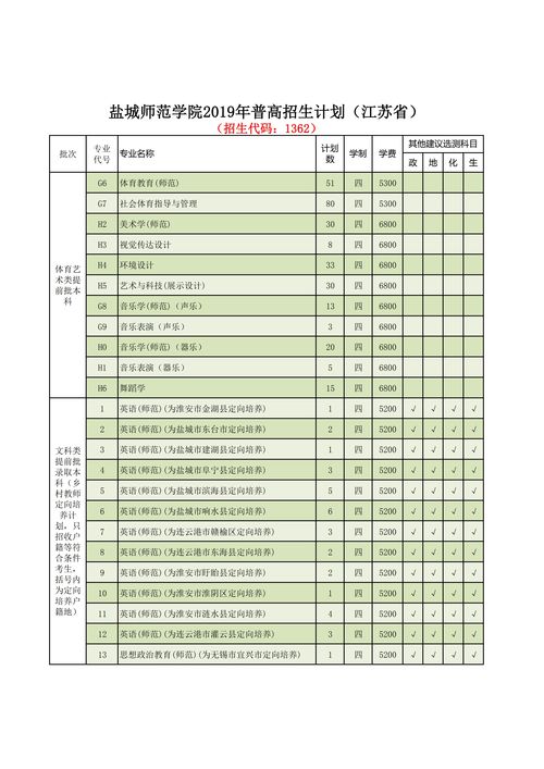 哈尔滨三中一年学费多少钱-哈尔滨第三中学国际部南岗校区2021年学费、收费多少