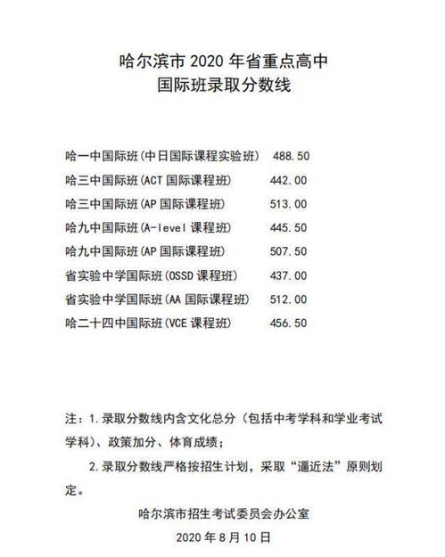 哈尔滨9中国际班高考成绩-哈尔滨第九中学国际班2021年学费、收费多少