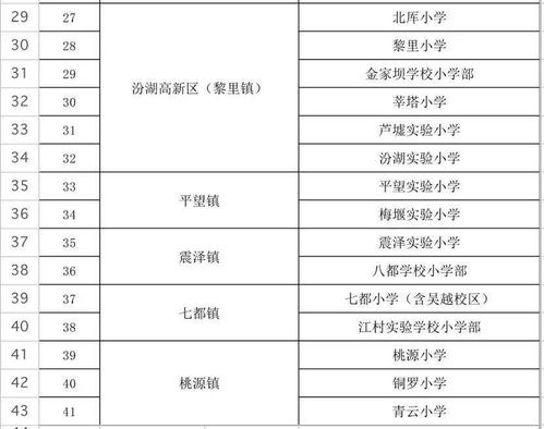 pte58分可以申请的学校-接受PTE成绩的学校有哪些