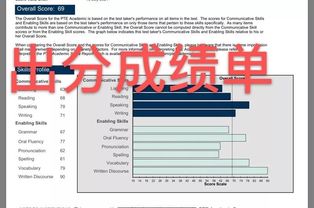 pte66分什么水平-大学承认PTE考试成绩吗