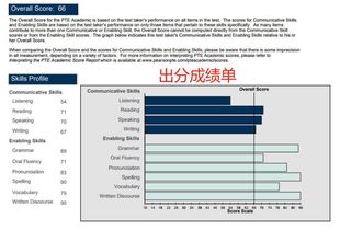 成都pte出分-PTE考试总分是多少