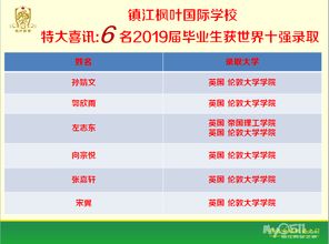 枫叶高中录取条件-大连枫叶国际学校2021年报名条件、招生要求、招生对象