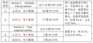 AP微积分考试日期-AP微积分BC考试备考资料和时间表